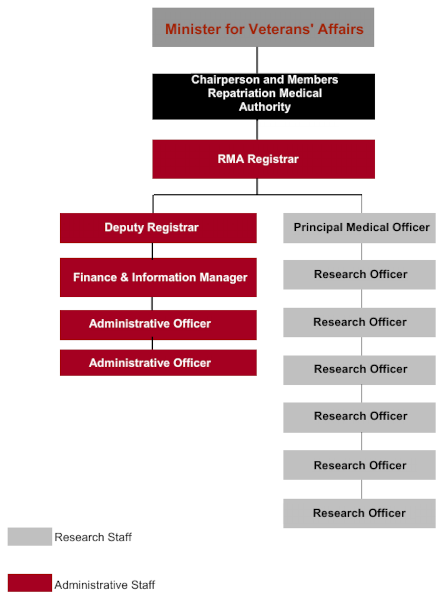 orgchart 2023 v2